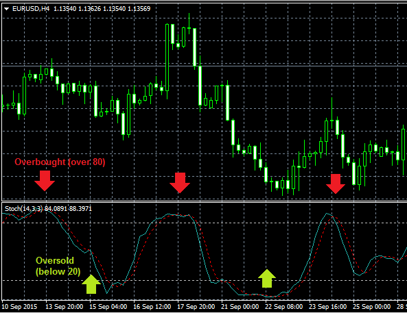 oversold indicator forex