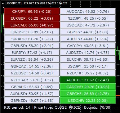 How To Monitor The Rsi Of Multiple Currency Pairs In Mt4 Trading - 